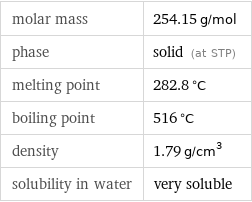 molar mass | 254.15 g/mol phase | solid (at STP) melting point | 282.8 °C boiling point | 516 °C density | 1.79 g/cm^3 solubility in water | very soluble