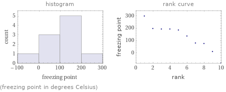   (freezing point in degrees Celsius)