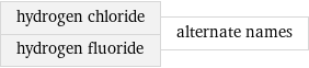 hydrogen chloride hydrogen fluoride | alternate names