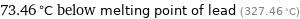 73.46 °C below melting point of lead (327.46 °C)