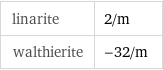 linarite | 2/m walthierite | -32/m