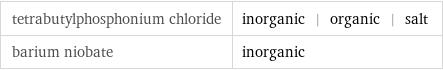 tetrabutylphosphonium chloride | inorganic | organic | salt barium niobate | inorganic