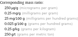 Corresponding mass ratio:  | 250 µg/g (micrograms per gram)  | 0.25 mg/g (milligrams per gram)  | 25 mg/100 g (milligrams per hundred grams)  | 0.025 g/100 g (grams per hundred grams)  | 0.25 g/kg (grams per kilogram)  | 250 g/t (grams per metric ton)