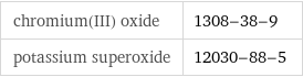 chromium(III) oxide | 1308-38-9 potassium superoxide | 12030-88-5