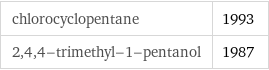 chlorocyclopentane | 1993 2, 4, 4-trimethyl-1-pentanol | 1987