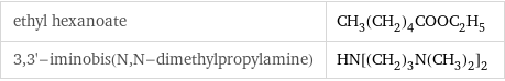 ethyl hexanoate | CH_3(CH_2)_4COOC_2H_5 3, 3'-iminobis(N, N-dimethylpropylamine) | HN[(CH_2)_3N(CH_3)_2]_2