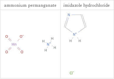 Structure diagrams