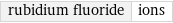 rubidium fluoride | ions