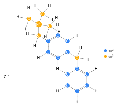 Orbital hybridization Structure diagram