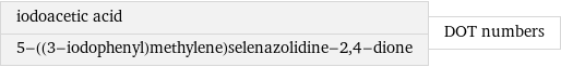 iodoacetic acid 5-((3-iodophenyl)methylene)selenazolidine-2, 4-dione | DOT numbers