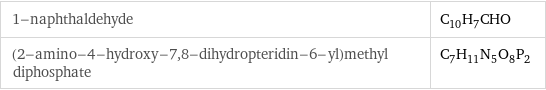 1-naphthaldehyde | C_10H_7CHO (2-amino-4-hydroxy-7, 8-dihydropteridin-6-yl)methyl diphosphate | C_7H_11N_5O_8P_2