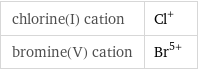 chlorine(I) cation | Cl^+ bromine(V) cation | Br^(5+)