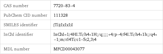 CAS number | 7720-83-4 PubChem CID number | 111328 SMILES identifier | [Ti](I)(I)(I)I InChI identifier | InChI=1/4HI.Ti/h4*1H;/q;;;;+4/p-4/f4I.Ti/h4*1h;/q4*-1;m/rI4Ti/c1-5(2, 3)4 MDL number | MFCD00043077