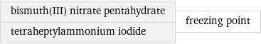 bismuth(III) nitrate pentahydrate tetraheptylammonium iodide | freezing point