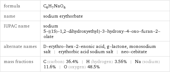 formula | C_6H_7NaO_6 name | sodium erythorbate IUPAC name | sodium 5-[(1S)-1, 2-dihydroxyethyl]-3-hydroxy-4-oxo-furan-2-olate alternate names | D-erythro-hex-2-enonic acid, g-lactone, monosodium salt | erythorbic acid sodium salt | neo-cebitate mass fractions | C (carbon) 36.4% | H (hydrogen) 3.56% | Na (sodium) 11.6% | O (oxygen) 48.5%