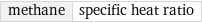 methane | specific heat ratio