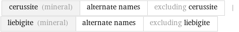 cerussite (mineral) | alternate names | excluding cerussite | liebigite (mineral) | alternate names | excluding liebigite