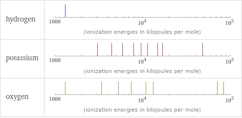 Reactivity