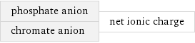 phosphate anion chromate anion | net ionic charge