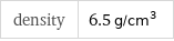 density | 6.5 g/cm^3