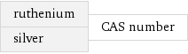 ruthenium silver | CAS number