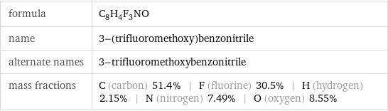 formula | C_8H_4F_3NO name | 3-(trifluoromethoxy)benzonitrile alternate names | 3-trifluoromethoxybenzonitrile mass fractions | C (carbon) 51.4% | F (fluorine) 30.5% | H (hydrogen) 2.15% | N (nitrogen) 7.49% | O (oxygen) 8.55%