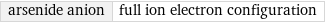 arsenide anion | full ion electron configuration