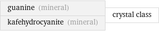 guanine (mineral) kafehydrocyanite (mineral) | crystal class