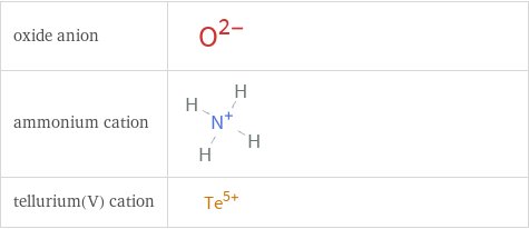 Structure diagrams