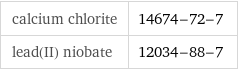 calcium chlorite | 14674-72-7 lead(II) niobate | 12034-88-7