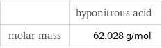  | hyponitrous acid molar mass | 62.028 g/mol