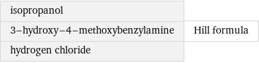 isopropanol 3-hydroxy-4-methoxybenzylamine hydrogen chloride | Hill formula