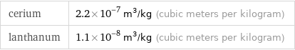 cerium | 2.2×10^-7 m^3/kg (cubic meters per kilogram) lanthanum | 1.1×10^-8 m^3/kg (cubic meters per kilogram)