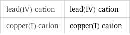 lead(IV) cation | lead(IV) cation copper(I) cation | copper(I) cation