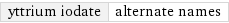 yttrium iodate | alternate names