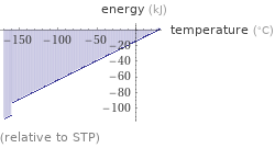  (relative to STP)