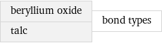 beryllium oxide talc | bond types