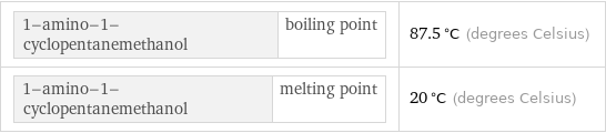 1-amino-1-cyclopentanemethanol | boiling point | 87.5 °C (degrees Celsius) 1-amino-1-cyclopentanemethanol | melting point | 20 °C (degrees Celsius)