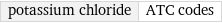 potassium chloride | ATC codes