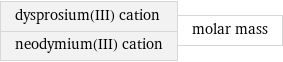 dysprosium(III) cation neodymium(III) cation | molar mass