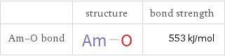  | structure | bond strength Am-O bond | | 553 kJ/mol