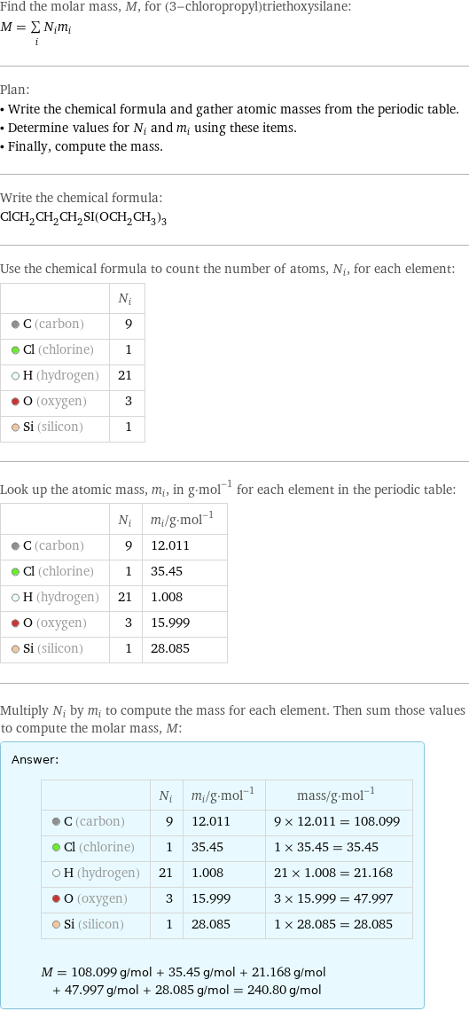 Find the molar mass, M, for (3-chloropropyl)triethoxysilane: M = sum _iN_im_i Plan: • Write the chemical formula and gather atomic masses from the periodic table. • Determine values for N_i and m_i using these items. • Finally, compute the mass. Write the chemical formula: ClCH_2CH_2CH_2SI(OCH_2CH_3)_3 Use the chemical formula to count the number of atoms, N_i, for each element:  | N_i  C (carbon) | 9  Cl (chlorine) | 1  H (hydrogen) | 21  O (oxygen) | 3  Si (silicon) | 1 Look up the atomic mass, m_i, in g·mol^(-1) for each element in the periodic table:  | N_i | m_i/g·mol^(-1)  C (carbon) | 9 | 12.011  Cl (chlorine) | 1 | 35.45  H (hydrogen) | 21 | 1.008  O (oxygen) | 3 | 15.999  Si (silicon) | 1 | 28.085 Multiply N_i by m_i to compute the mass for each element. Then sum those values to compute the molar mass, M: Answer: |   | | N_i | m_i/g·mol^(-1) | mass/g·mol^(-1)  C (carbon) | 9 | 12.011 | 9 × 12.011 = 108.099  Cl (chlorine) | 1 | 35.45 | 1 × 35.45 = 35.45  H (hydrogen) | 21 | 1.008 | 21 × 1.008 = 21.168  O (oxygen) | 3 | 15.999 | 3 × 15.999 = 47.997  Si (silicon) | 1 | 28.085 | 1 × 28.085 = 28.085  M = 108.099 g/mol + 35.45 g/mol + 21.168 g/mol + 47.997 g/mol + 28.085 g/mol = 240.80 g/mol