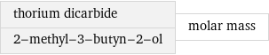 thorium dicarbide 2-methyl-3-butyn-2-ol | molar mass