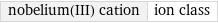 nobelium(III) cation | ion class