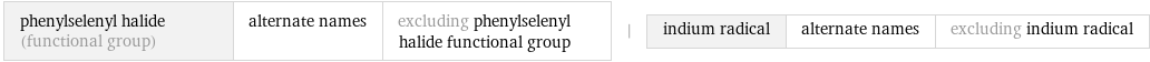 phenylselenyl halide (functional group) | alternate names | excluding phenylselenyl halide functional group | indium radical | alternate names | excluding indium radical