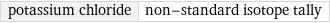 potassium chloride | non-standard isotope tally