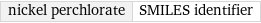 nickel perchlorate | SMILES identifier