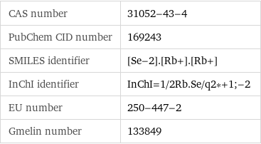 CAS number | 31052-43-4 PubChem CID number | 169243 SMILES identifier | [Se-2].[Rb+].[Rb+] InChI identifier | InChI=1/2Rb.Se/q2*+1;-2 EU number | 250-447-2 Gmelin number | 133849