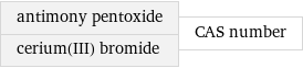 antimony pentoxide cerium(III) bromide | CAS number