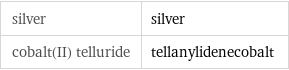 silver | silver cobalt(II) telluride | tellanylidenecobalt